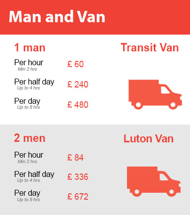 Amazing Prices on Man and Van Services in White City